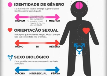 GOVERNO DA INGLATERRA PROIBE AULA DE EDUCAÇÃO SEXUAL NAS ESCOLAS E TAMBÉM SOBRE IDEOLOGIA DE GÊNERO.