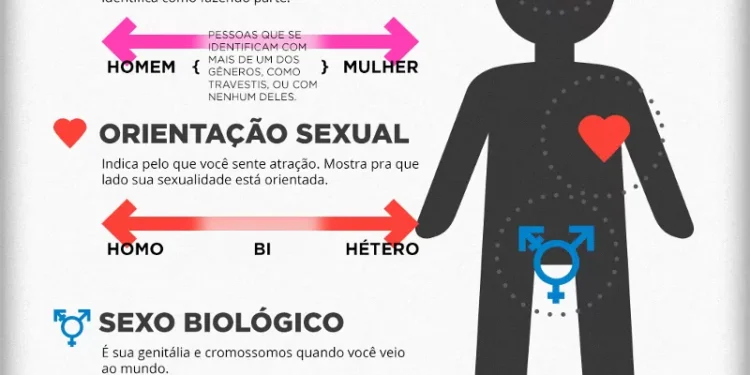 GOVERNO DA INGLATERRA PROIBE AULA DE EDUCAÇÃO SEXUAL NAS ESCOLAS E TAMBÉM SOBRE IDEOLOGIA DE GÊNERO.